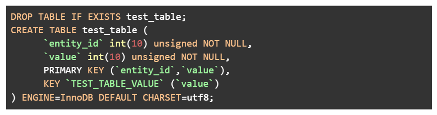 Test table.