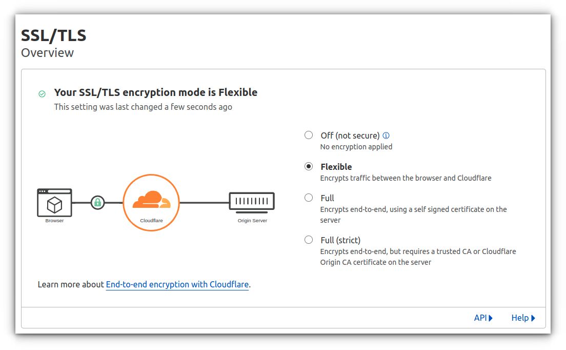 To enable HTTPS encryption on your website, log in to your Cloudflare account and choose the domain name. Now, go to the SSL tab and select Flexible SSL mode from the dropdown.