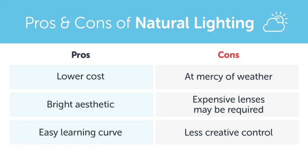 Pros and cons of natural lighting