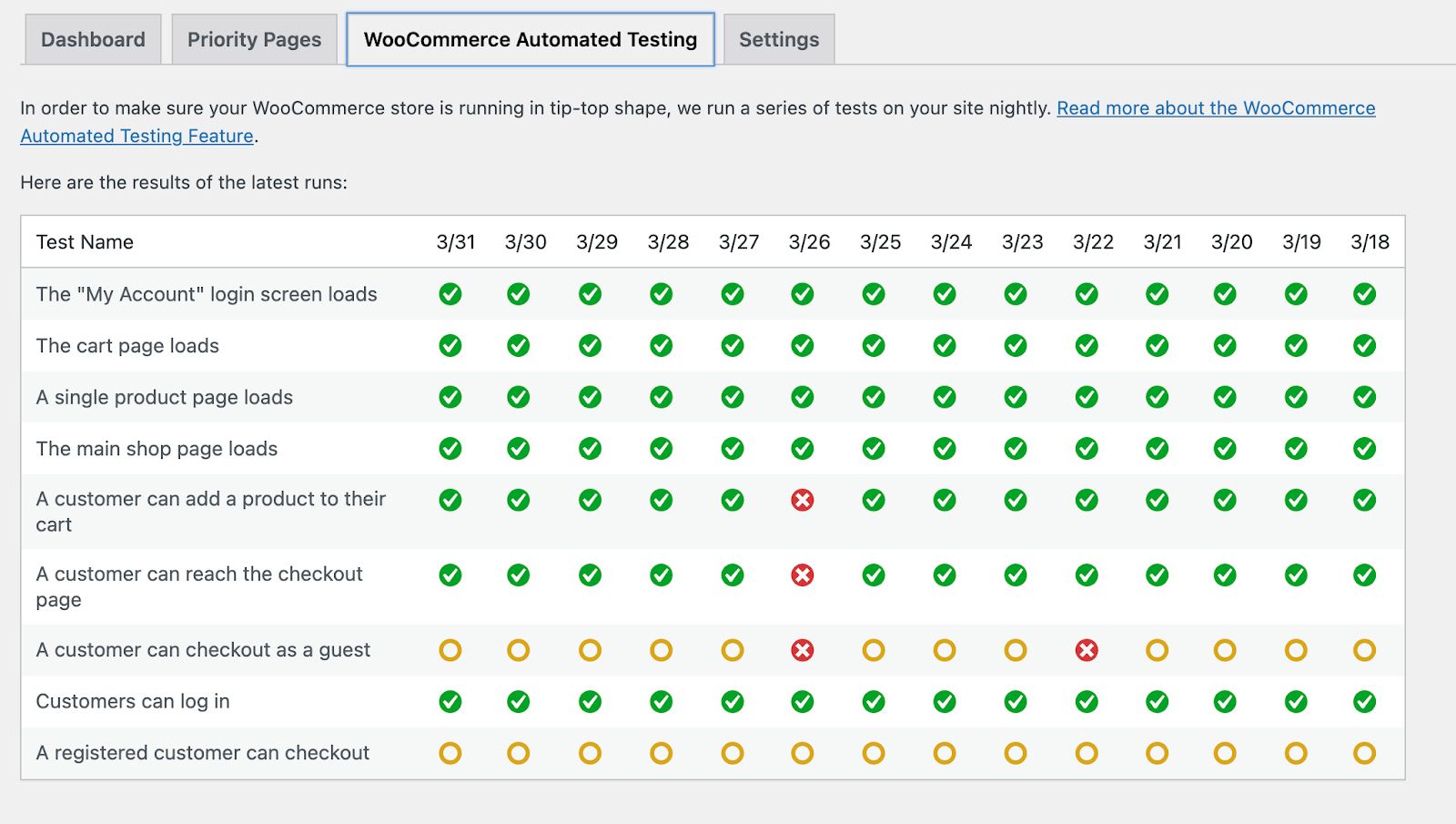 WooCommerce automated testing makes setting up an ecommerce site easy