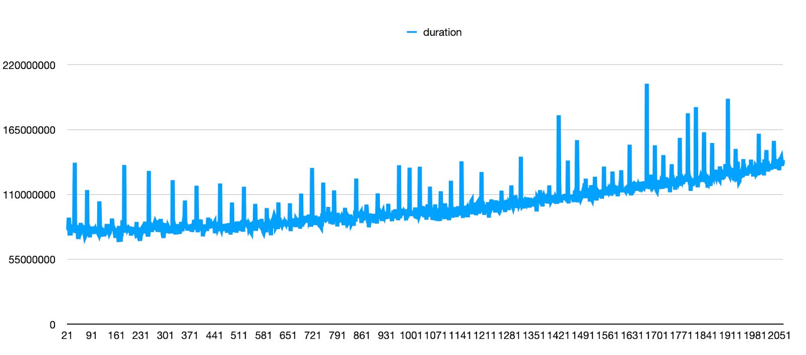 With the discovery depicted in this image, we were able to solve our performance issue and provide details to the MariaDB team which will allow them to review the issue and fix it for others.