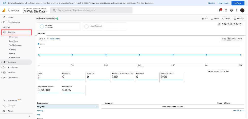 Real-time feature on the Google Analytics dashboard.