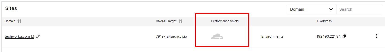 Click on the Performance option from the Magneto plan list.