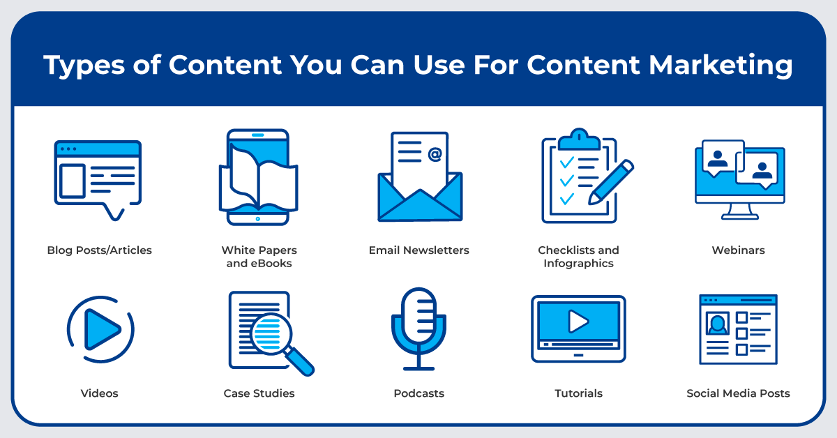 Types of content to include in your ecommerce content strategy