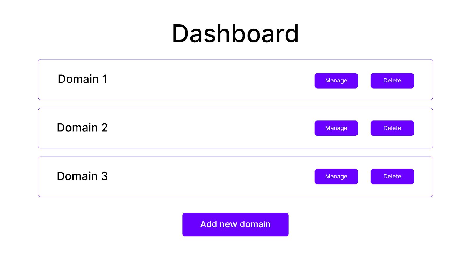 A dashboard for managing multiple domains.