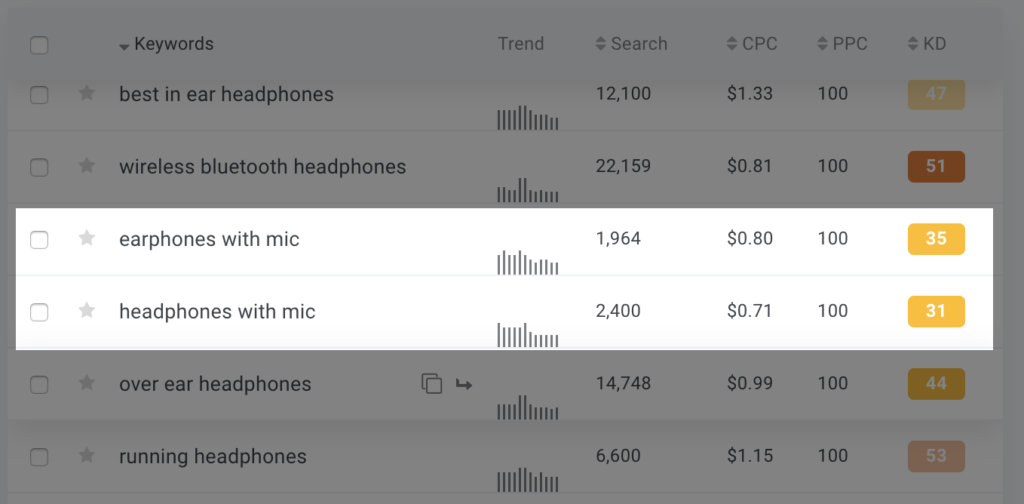 Headphones with mic as a high search volume keyword