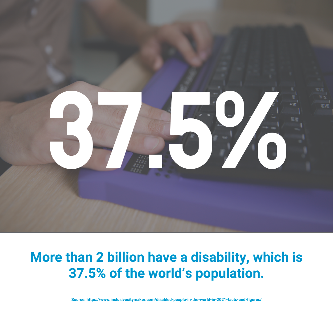 37% of the world has a disability