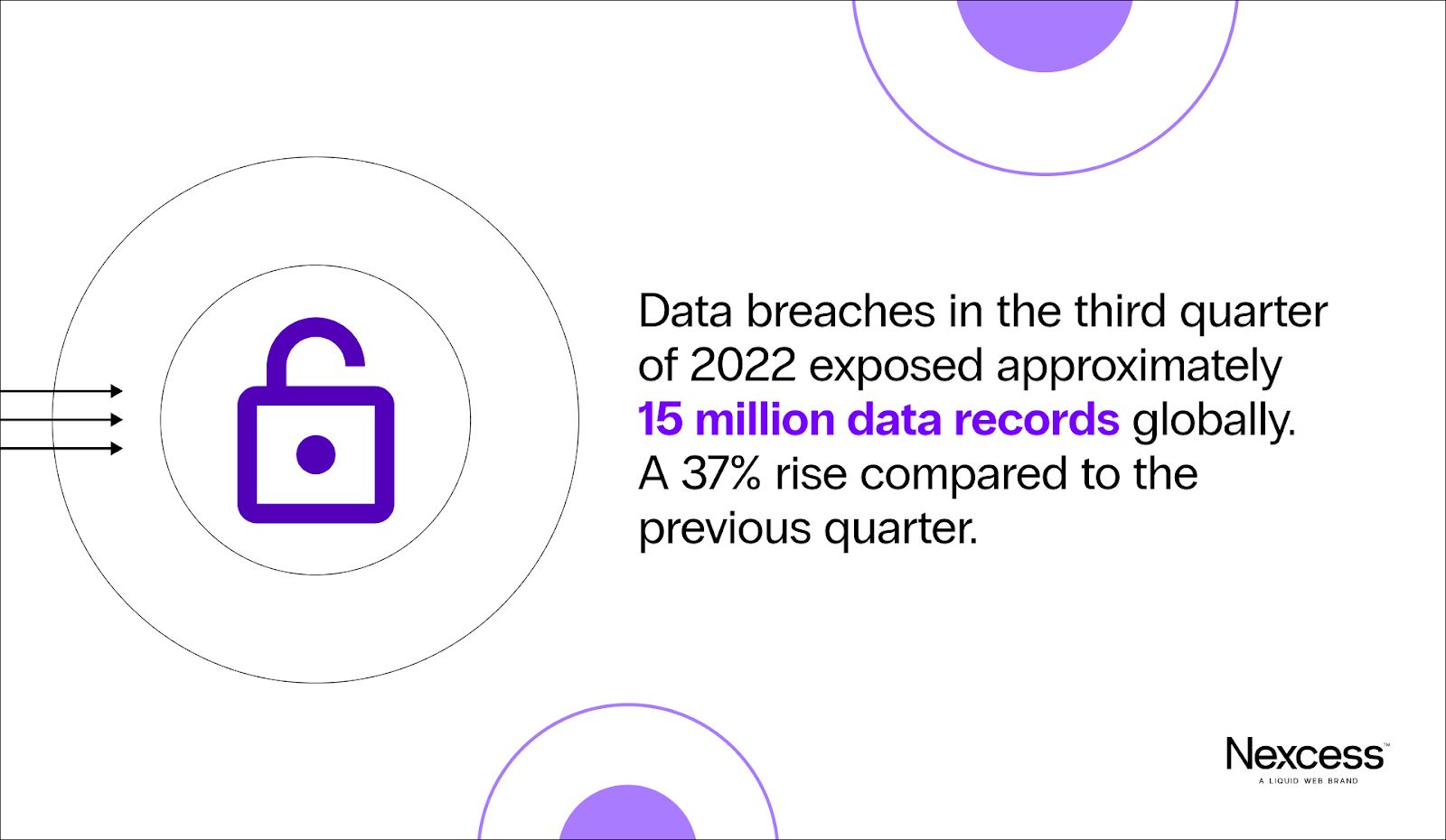 Data breaches in the third quarter of 2022.