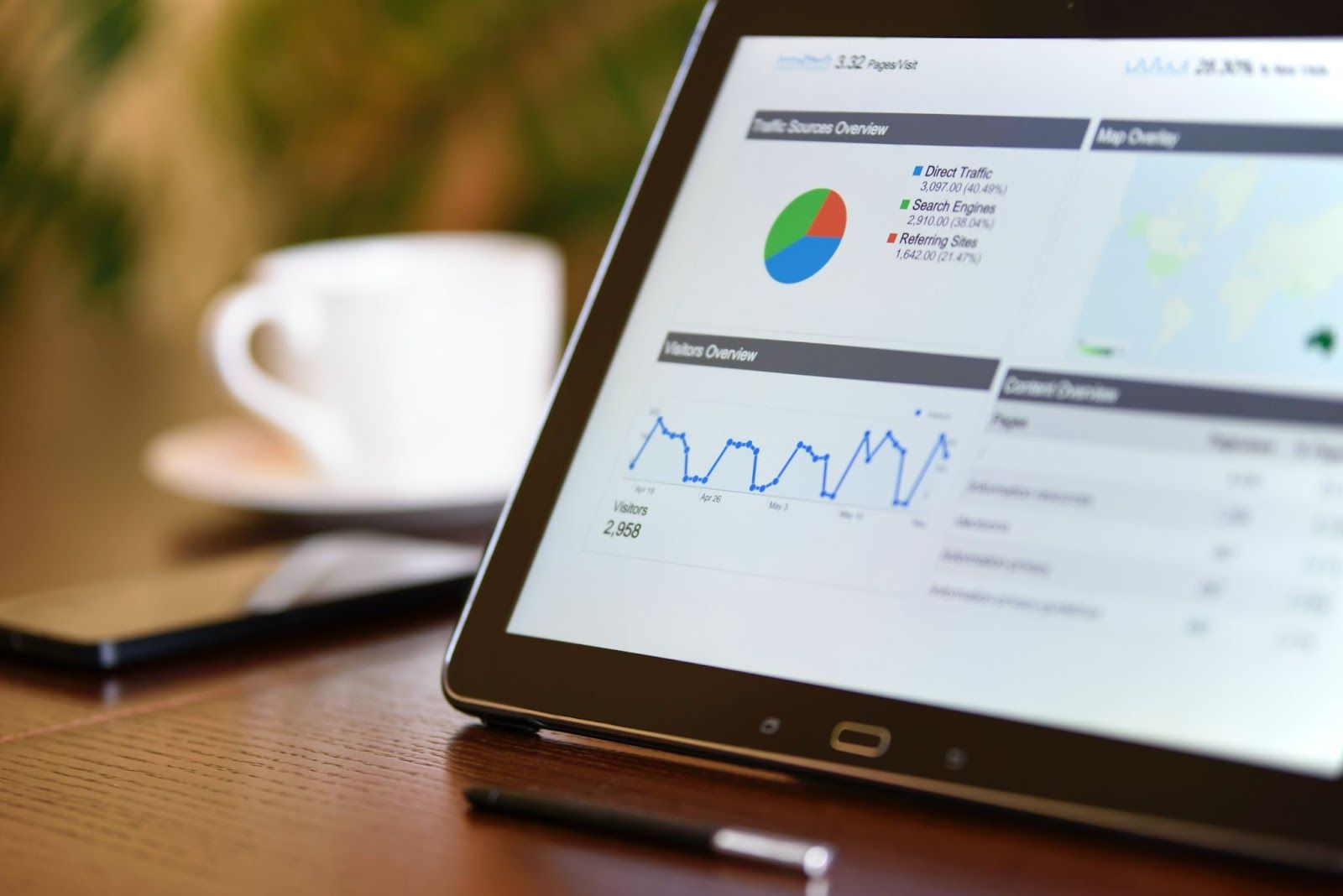 Use Google Analytics to find your target audience.