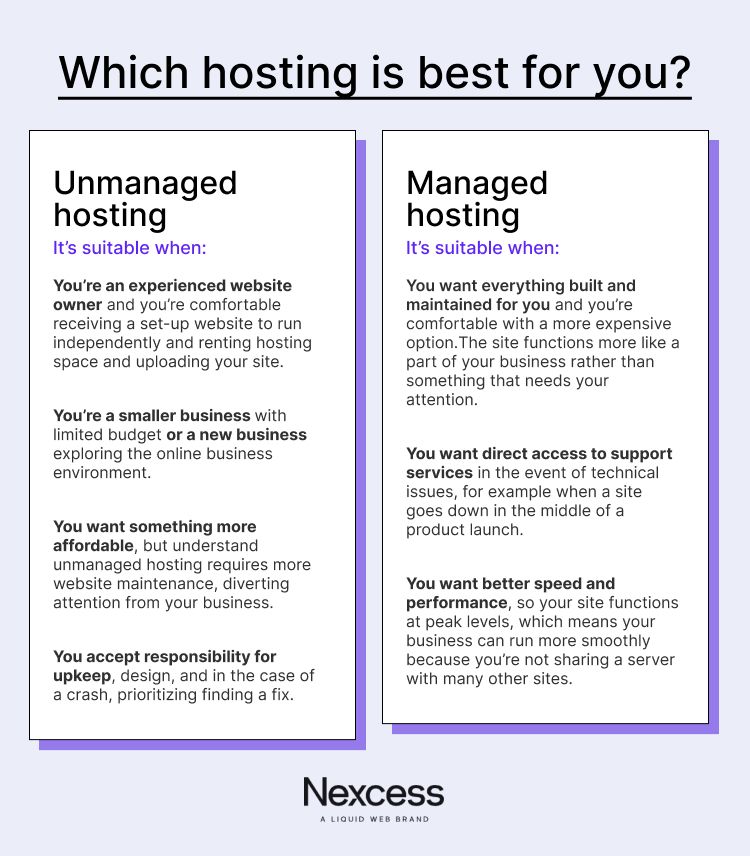 Which hosting is best for you? Side by side comparison of unmanaged hosting vs managed hosting