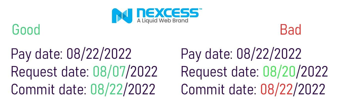 A good advice would be to have at least ten days left to have time to change your decision. Nexcess web hosting will be canceled in the next monthly payment.