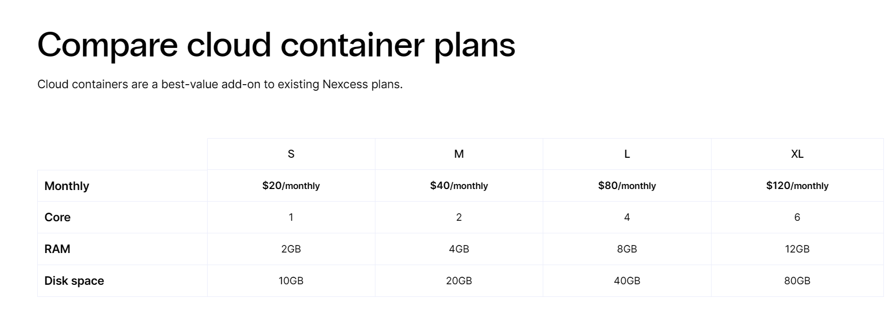 Cloud container services are standalone services you can add on to your cloud infrastructure to enhance functionality without worrying about the operating environment, integration issues, and required dependencies.