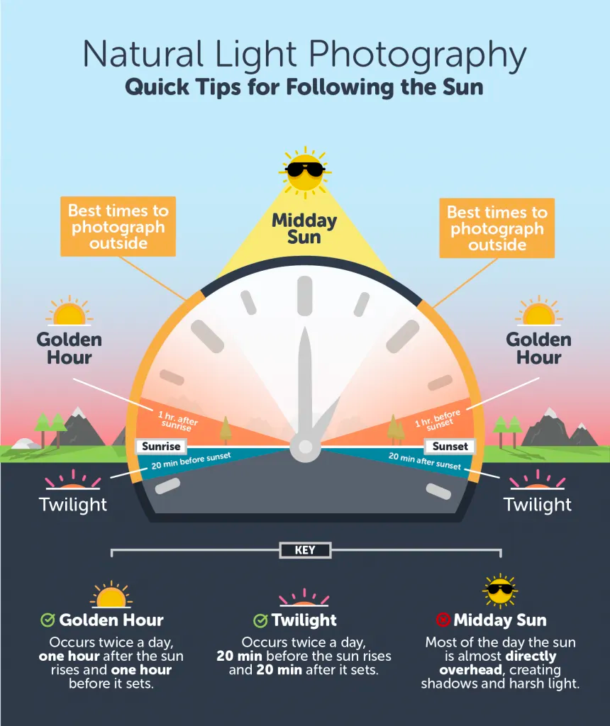 Natural light photography tips