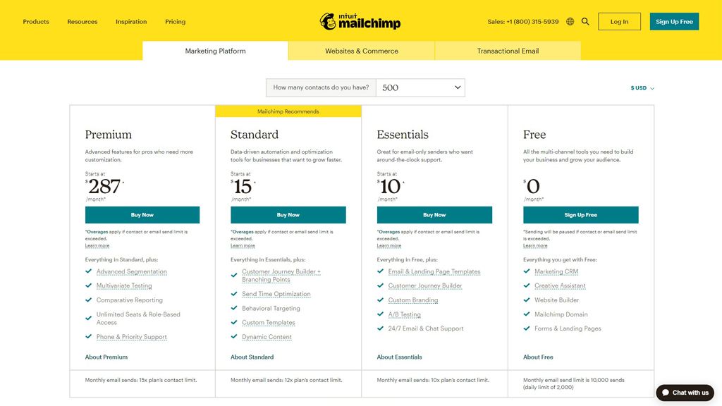 Mailchimp pricing plans.