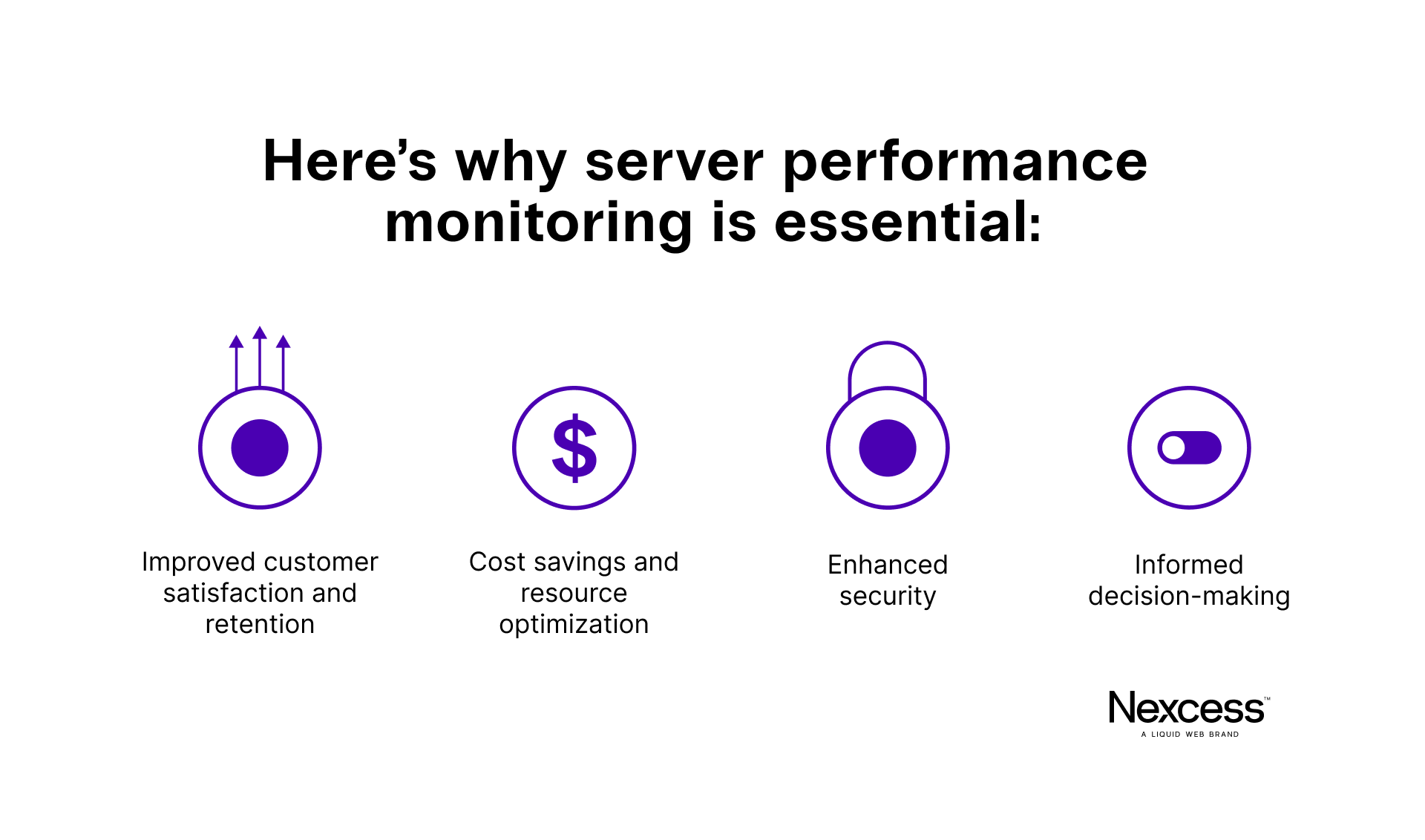 Four reasons server performance monitoring is important. 