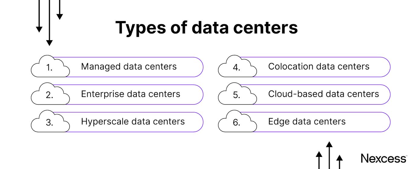 Beginner’s Guide to Data Center Types What You Need To Know Nexcess