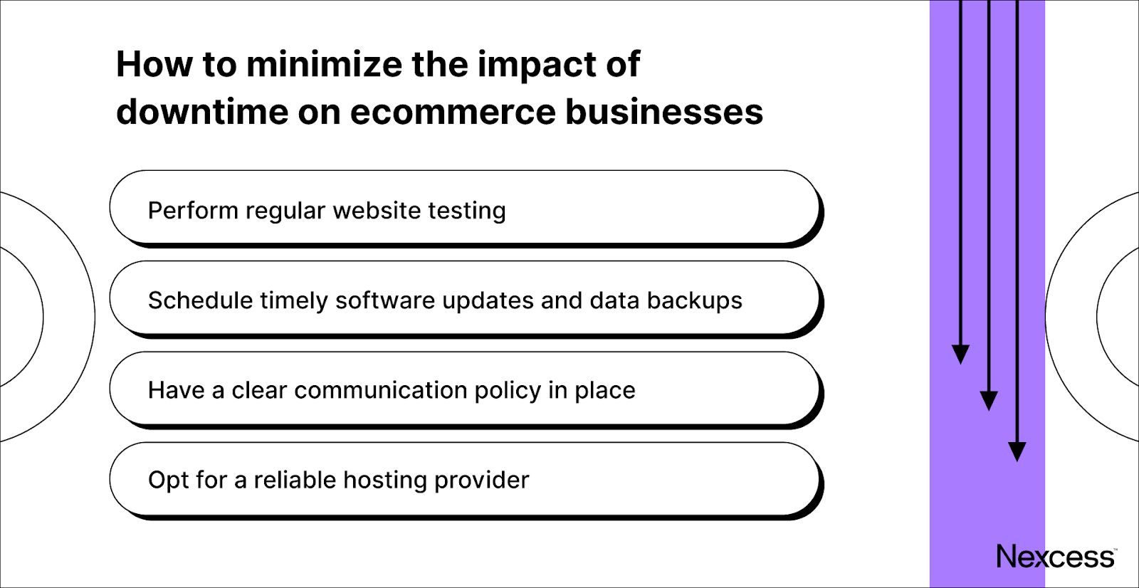 Ways to minimize the impact of ecommerce downtime.