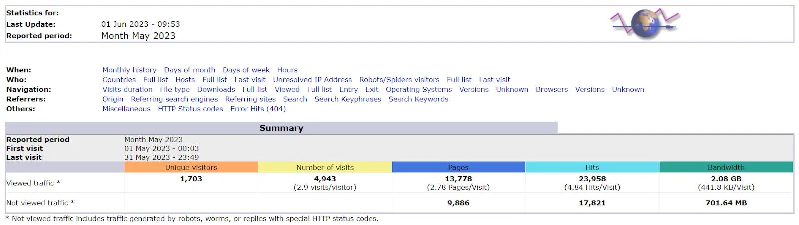 InterWorx Review Website Statistics with SiteWorx for hosting