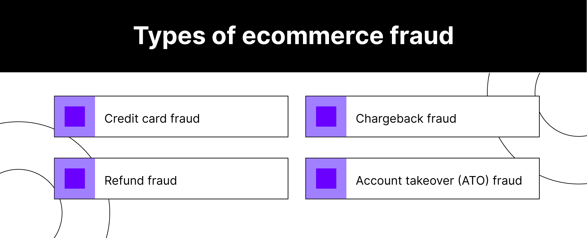 Types of ecommerce fraud.