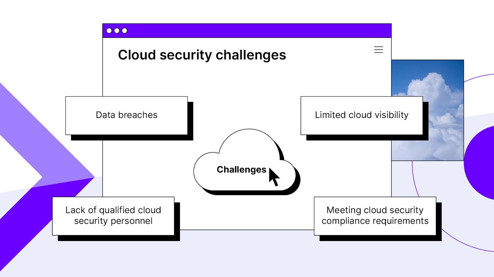 Cloud security challenges include data breaches and limited cloud visibility.