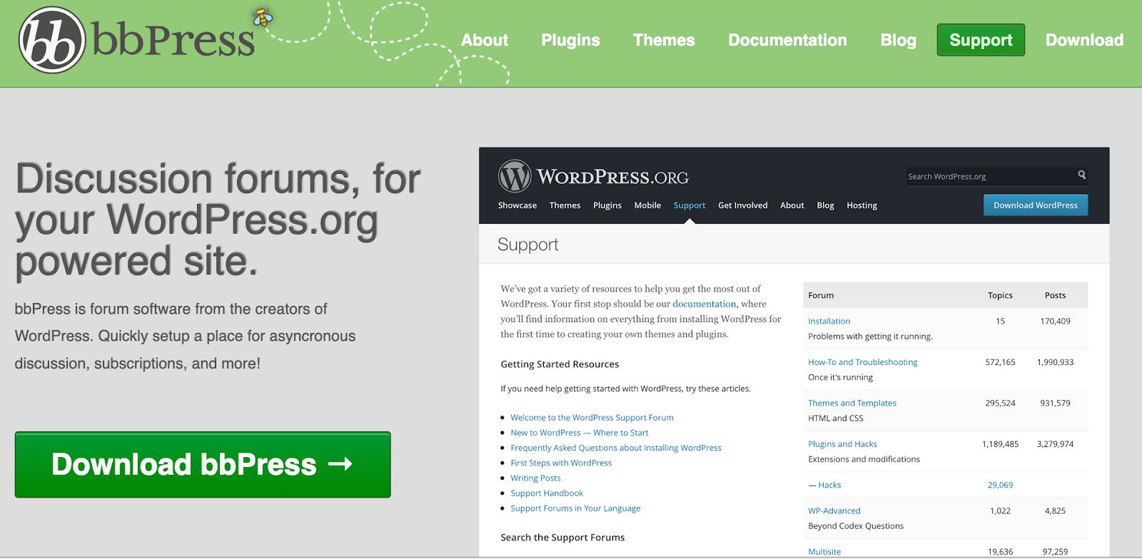 bbPress is the best WordPress community plugin for adding a discussion board to your website.
