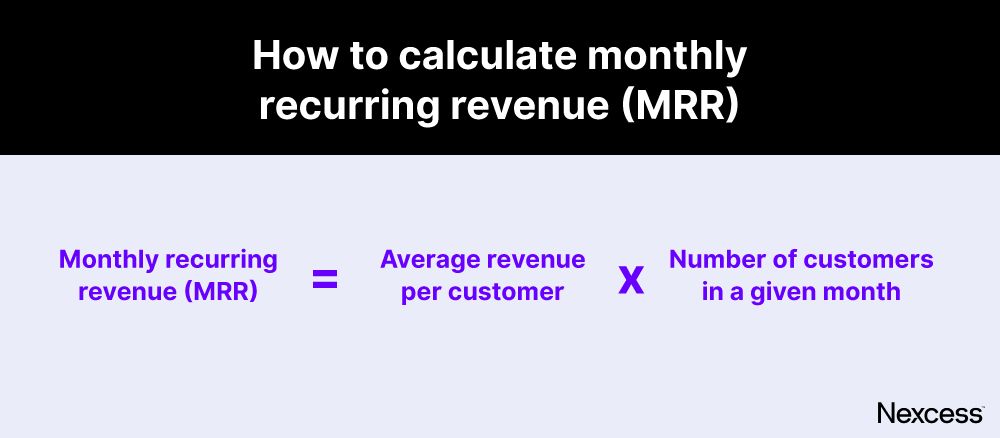 Recurring Revenue For Web Agencies: A Blueprint For Success | Nexcess