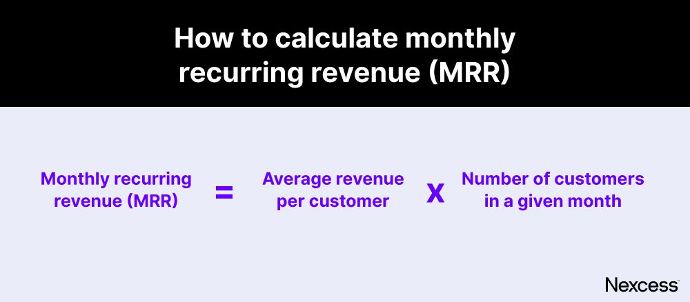 How to calculate MRR (monthly recurring revenue).