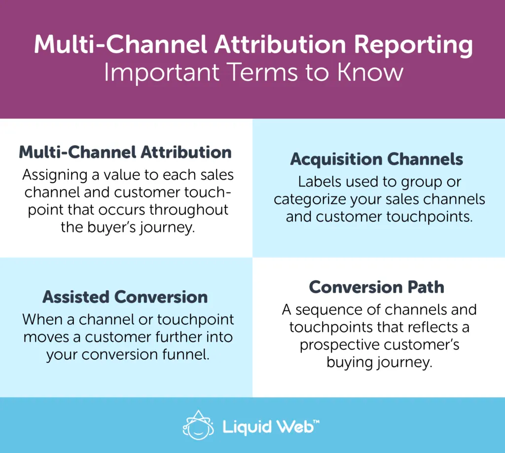 Multichannel attribution reporting