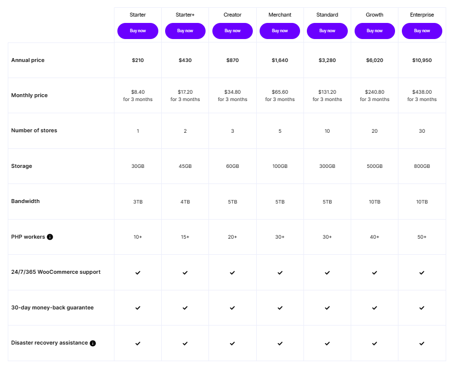 Compare ↔ 7 WooCommerce hosting plans