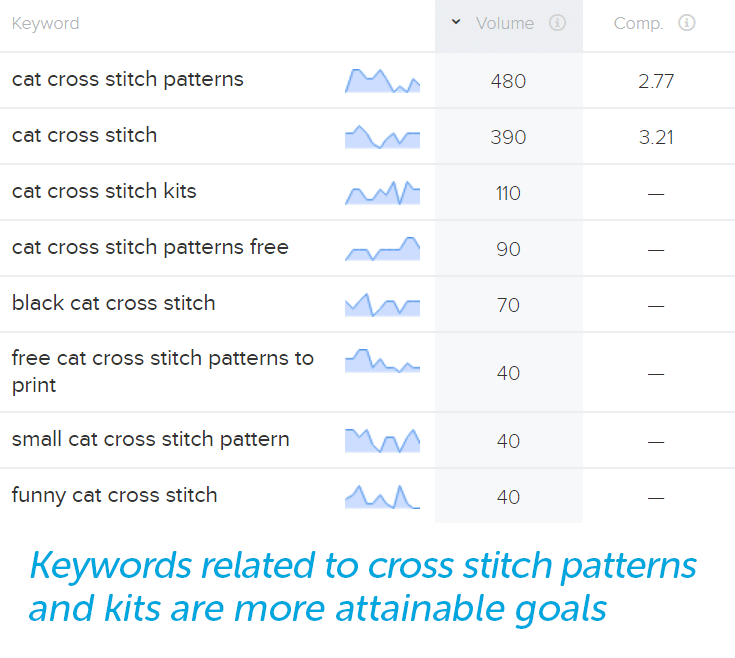 A list of keywords related to cross stitch patterns and kits that suggest more attainable goals.