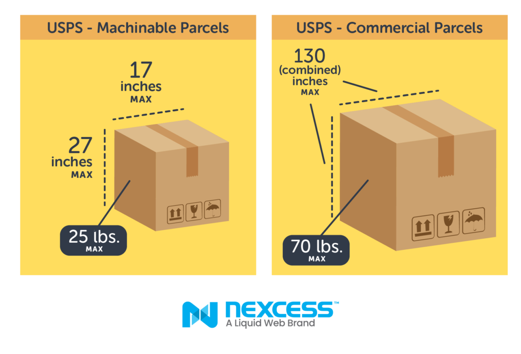 How Much Does It Cost to Ship a Package?