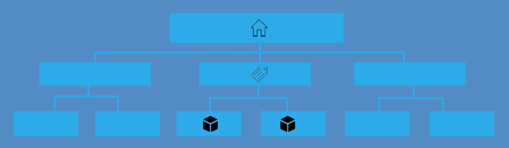 A good Site Structure is simple and easy to navigate