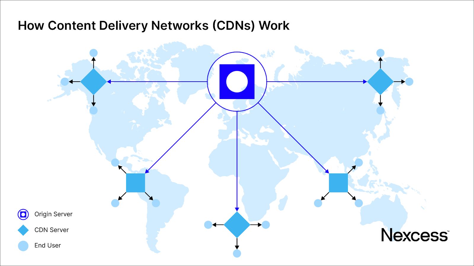 How content delivery networks function.