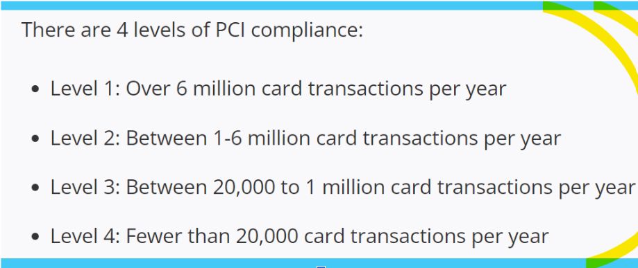 The four levels of PCI compliance for businesses.