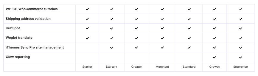 WooCommerce recommended features