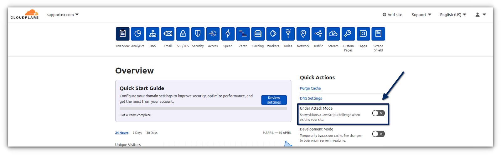 Once this option is enabled, website performance will significantly deteriorate and each visitor to your website will be presented with a processing page for several seconds where Cloudflare will verify and confirm if the hit originated from a legitimate visitor and not from a bot.