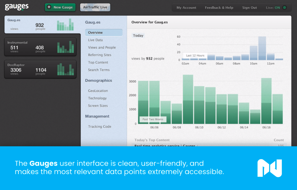 Gauges is another ecommerce analytics tool we recommend