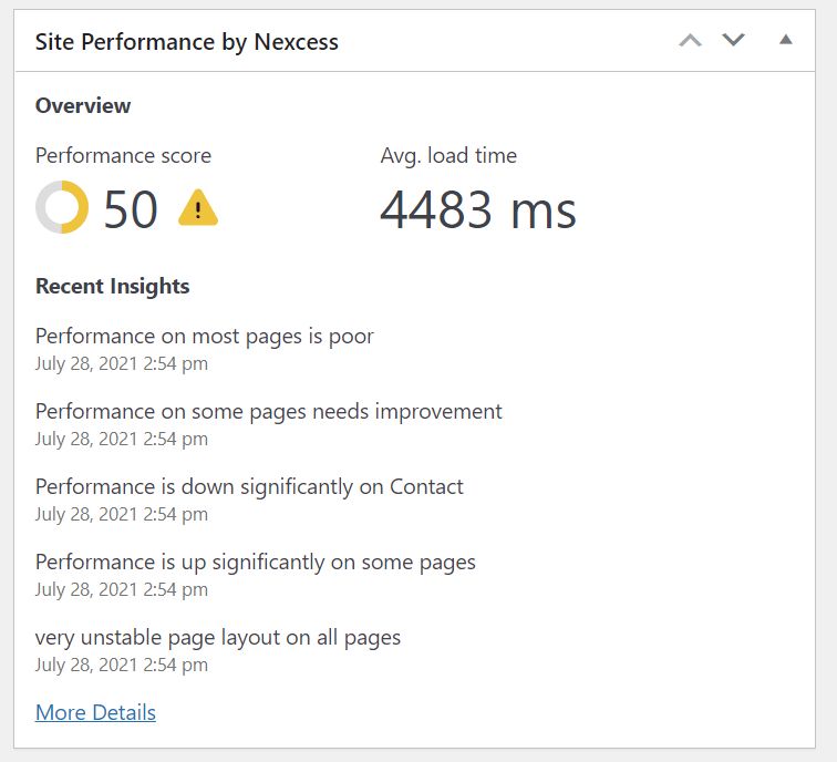 Screenshot of Plugin Performance Monitor.