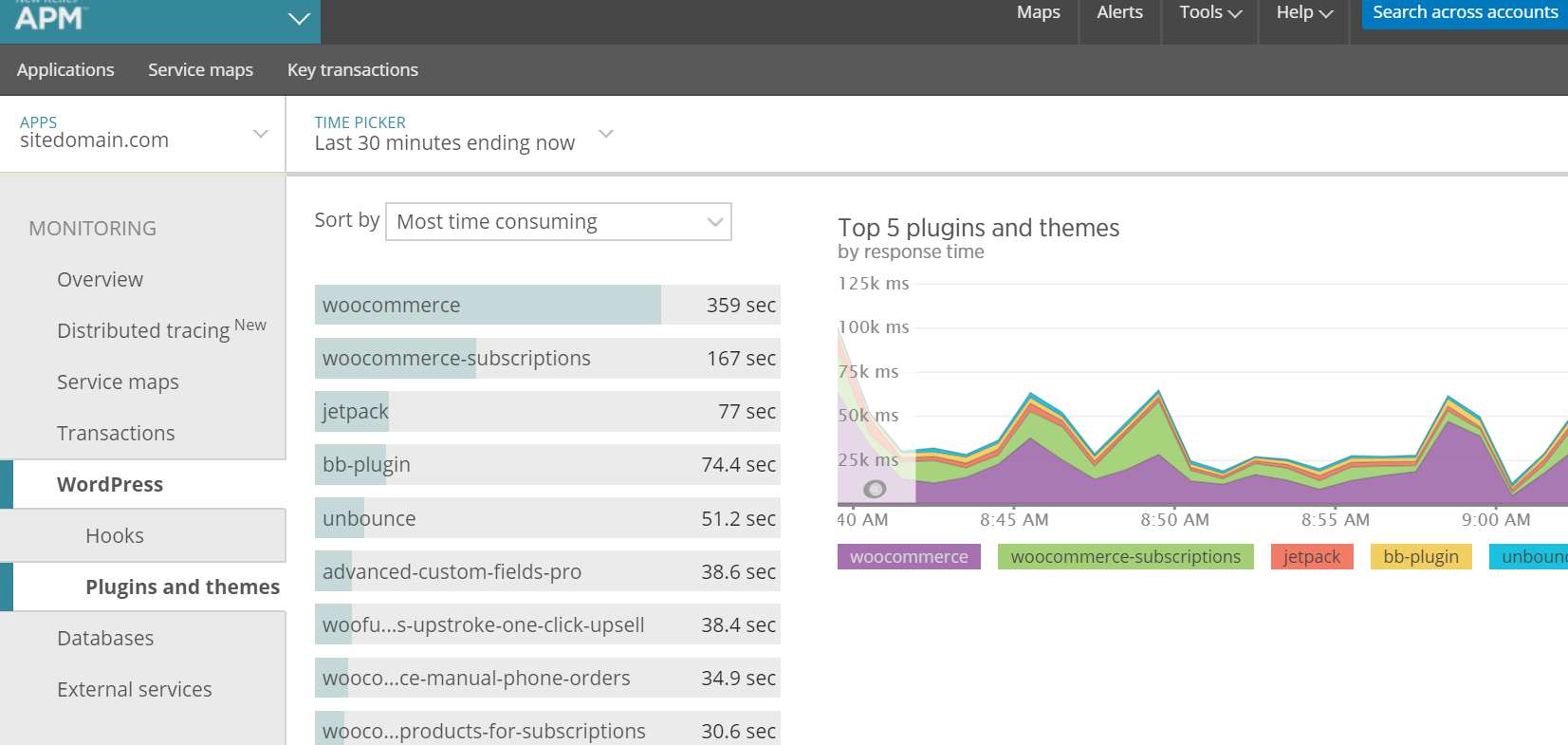 Now when you are logged into your New Relic account for the application of the site you will notice a WordPress section which includes two sections one for hooks and another for plugins and themes.