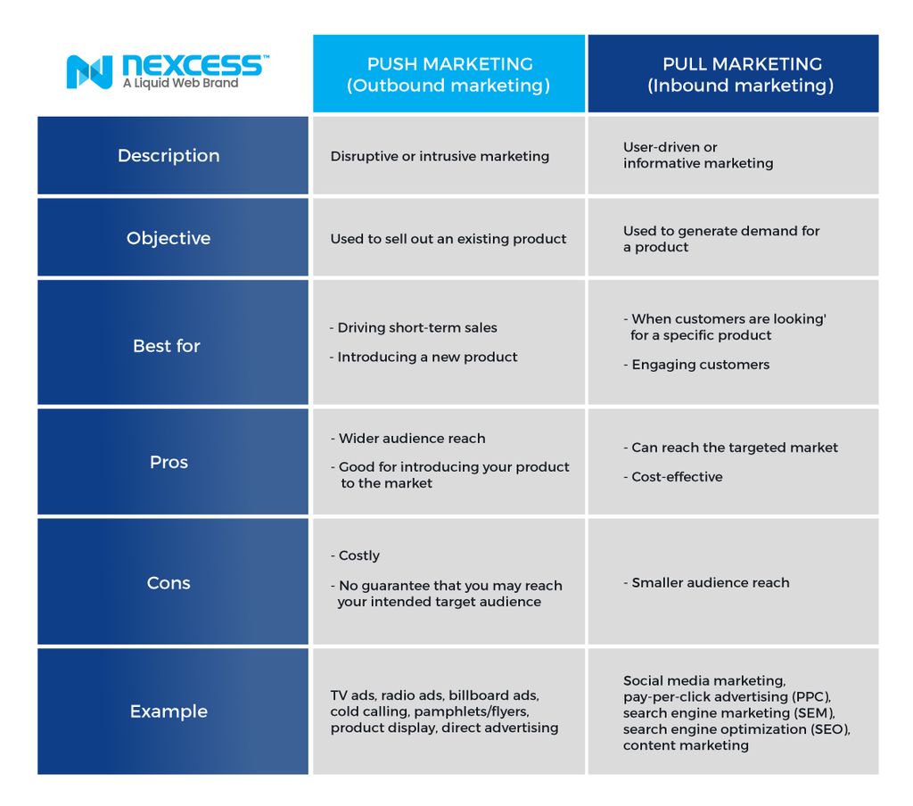 pull-marketing-push-vs-pull-promotion-strategy-nexcess