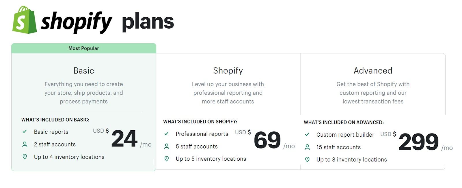 Shopify ecommerce platform plans