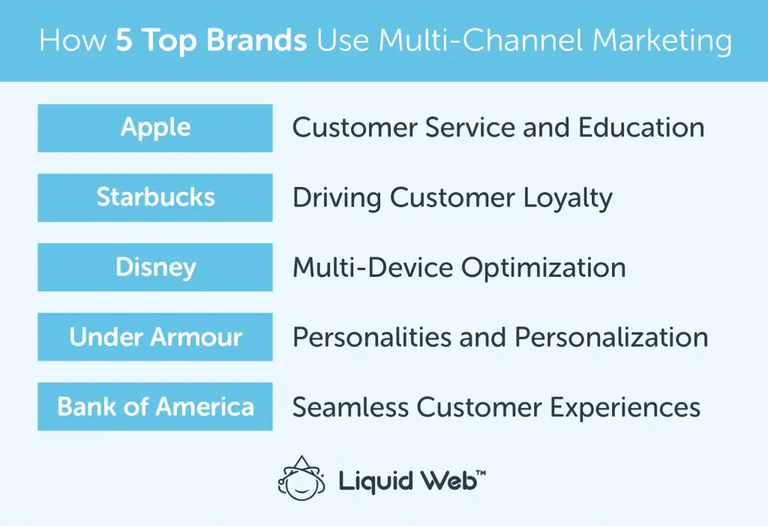 5 Brands with Great MultiChannel Marketing Strategies Nexcess