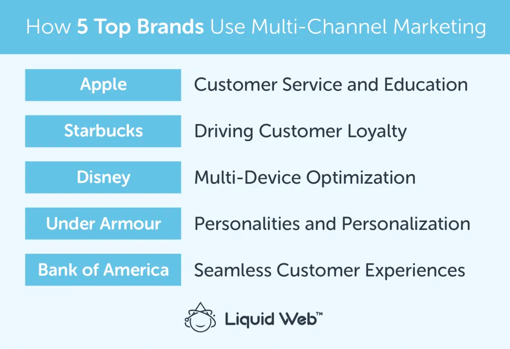 Multichannel marketing from top brands