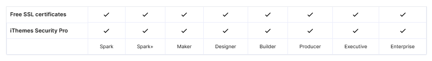 WordPress security features