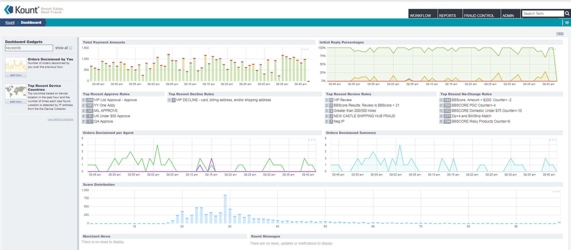 Kount Magento fraud protection dashboard.