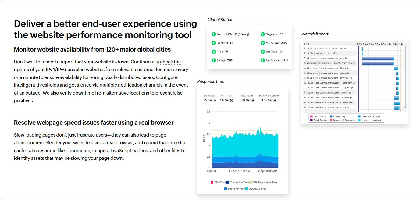 Site24x7 Website Defacement Tool Dashboard