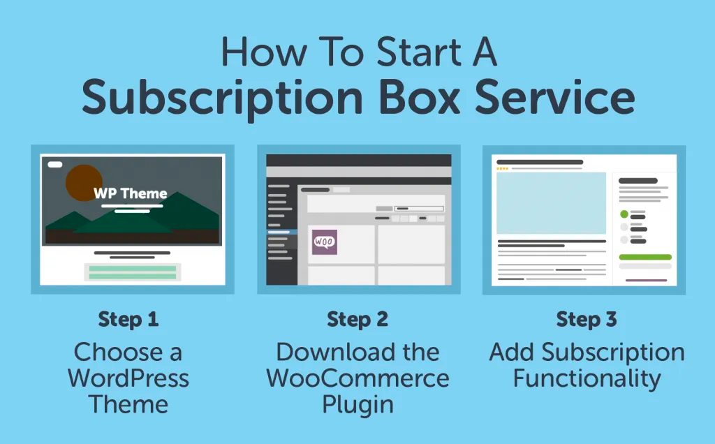 How to start a subscription box
