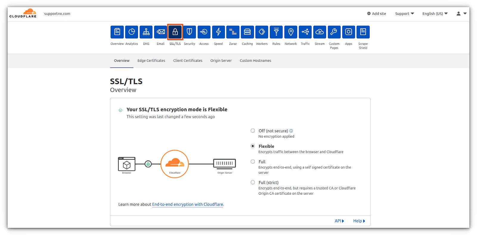 Once your domain name is proxied behind Cloudflare we recommend you follow this extra step to force all traffic over HTTPS. 