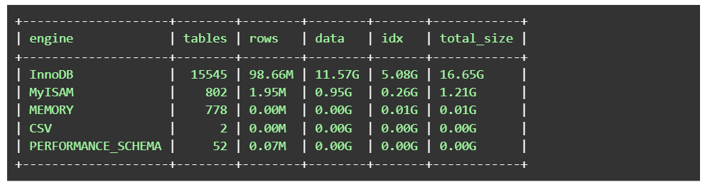 The result of running the above command will look something like this output.