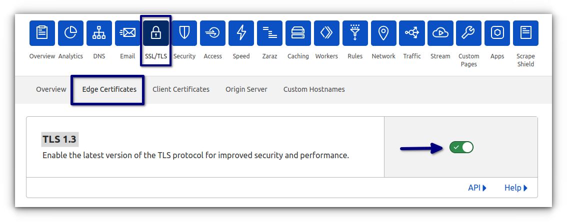 With TLS 1.3 enabled, HTTPS connections are faster and more secure, improving the overall user experience on your website. You can enable this by navigating to the SSL/TLS tab > Edge certificates > TLS 1.3 and toggle it on.